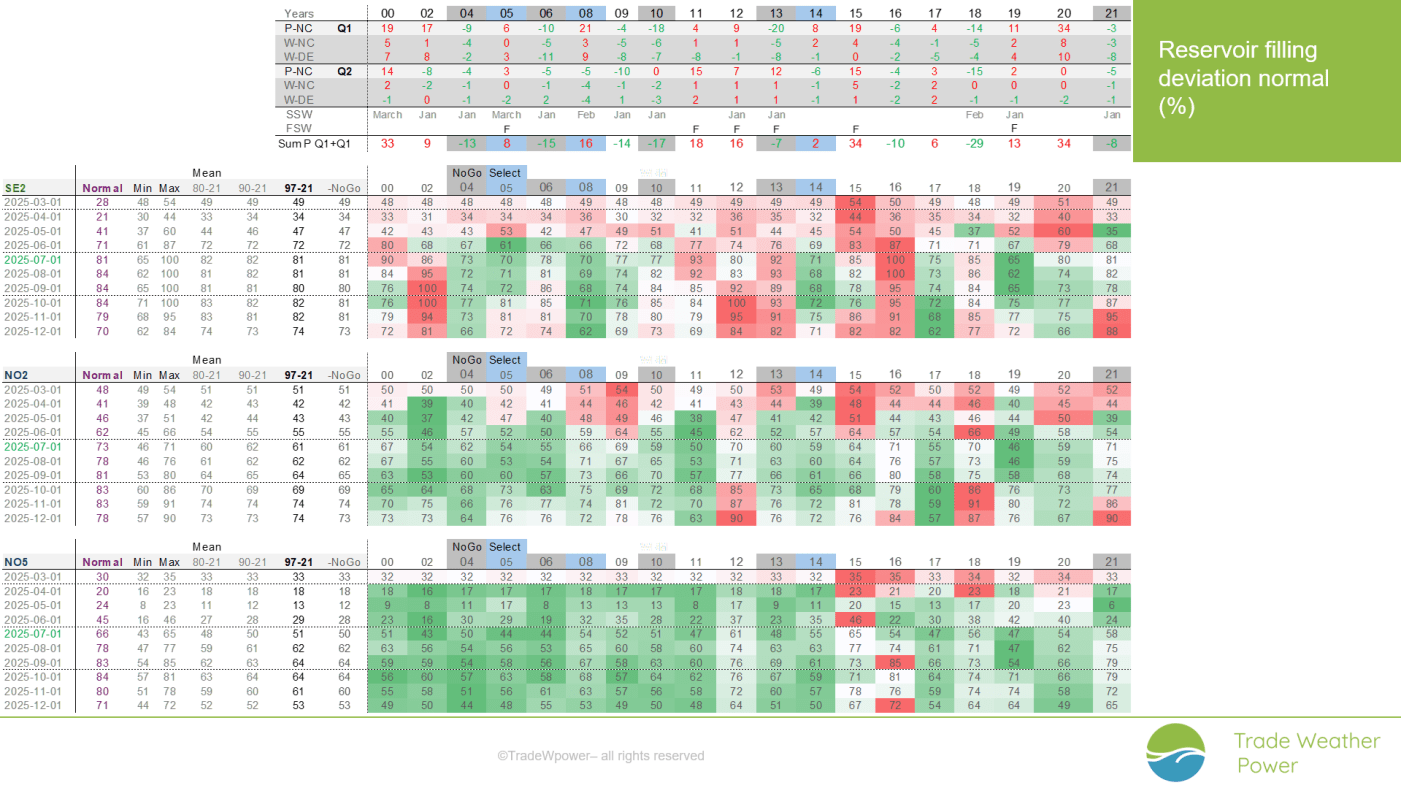 Trade Weather Power AS