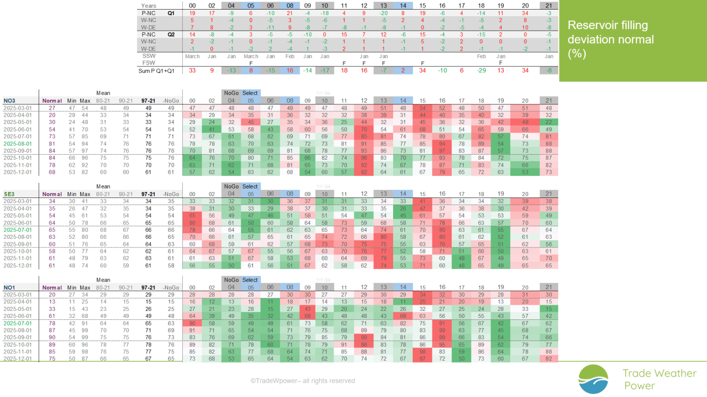 Trade Weather Power AS
