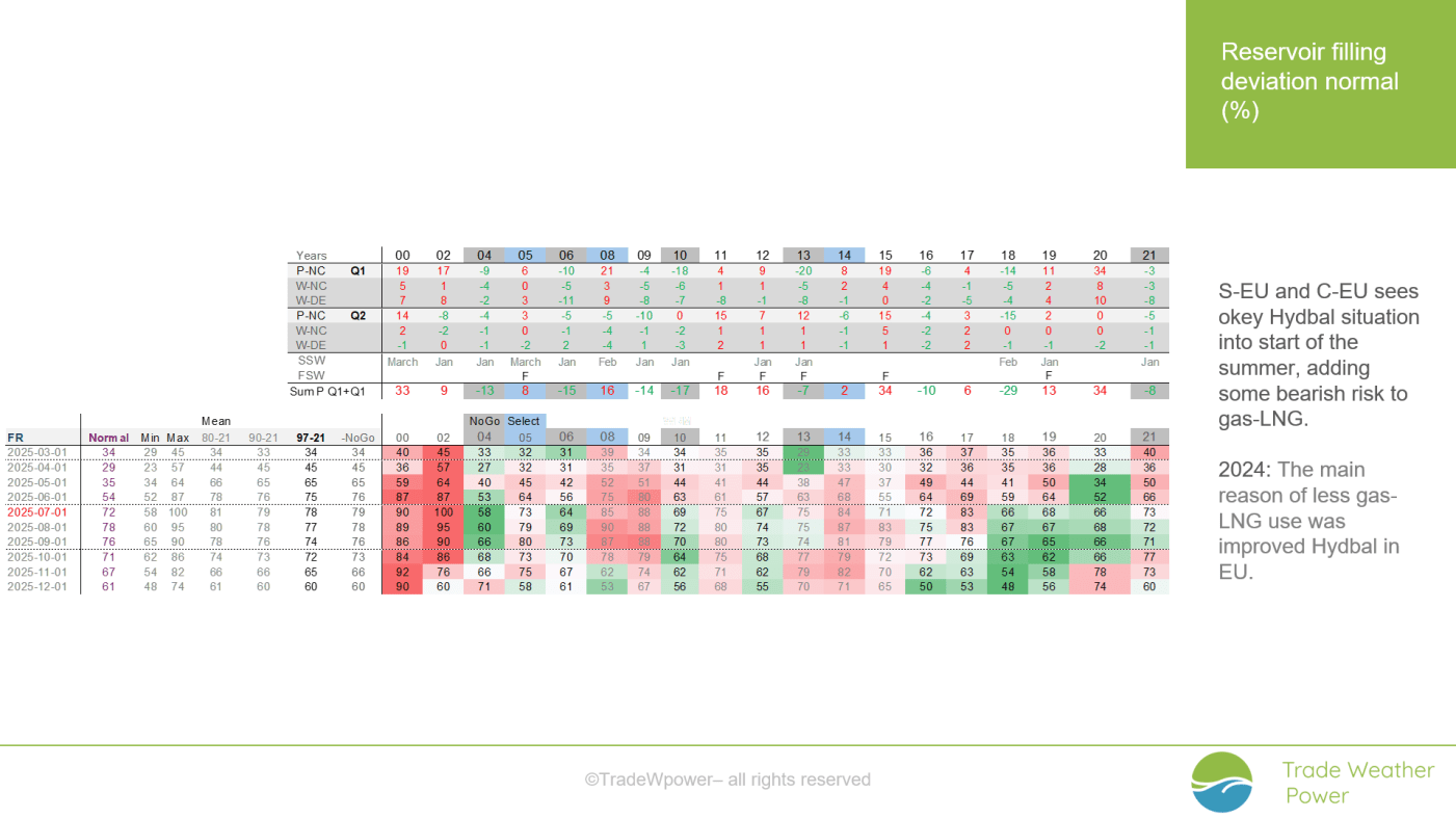 Trade Weather Power AS