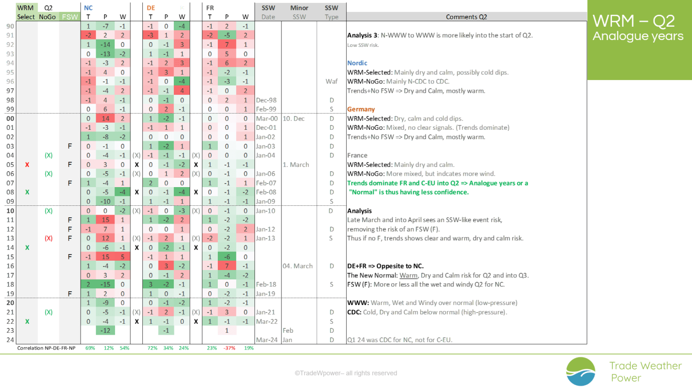 Trade Weather Power AS