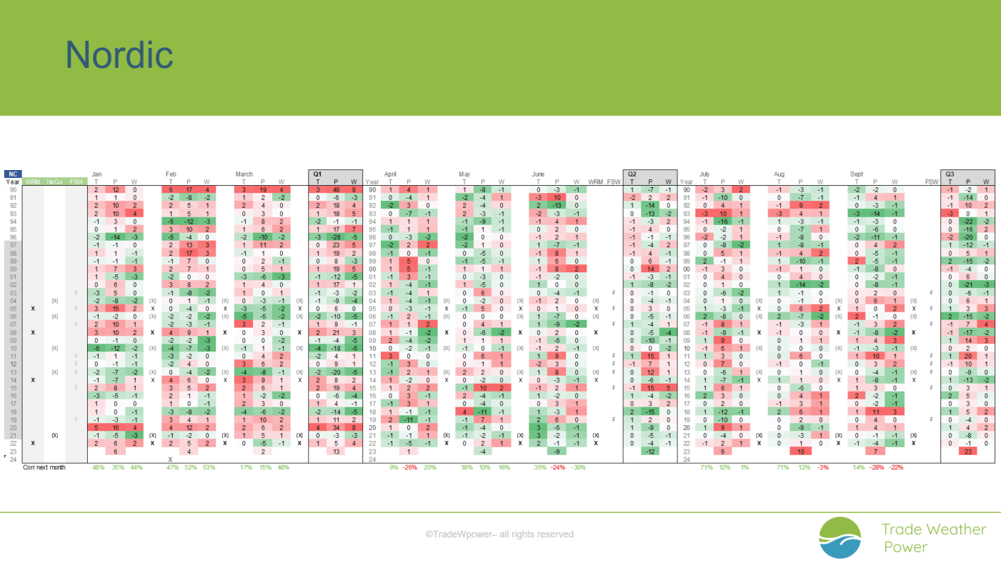 Trade Weather Power AS