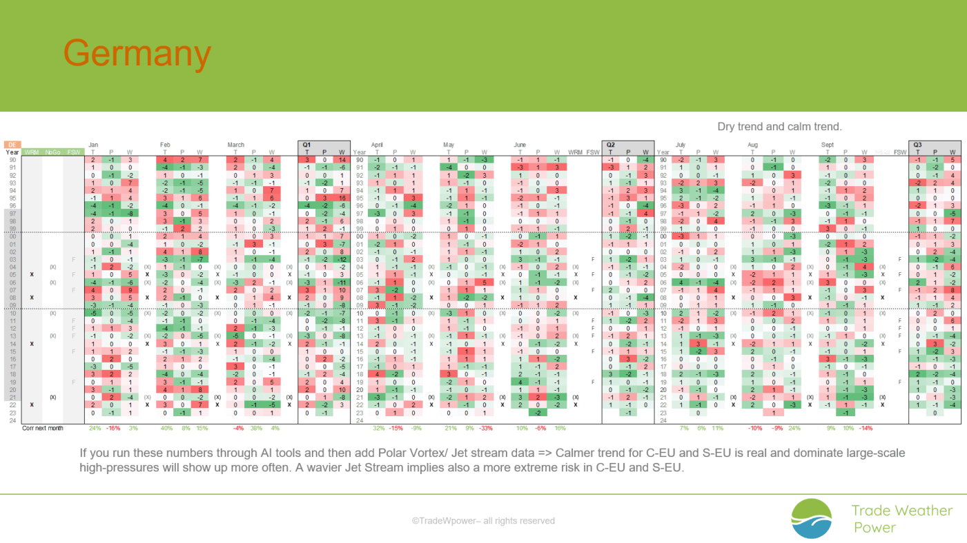 Trade Weather Power AS