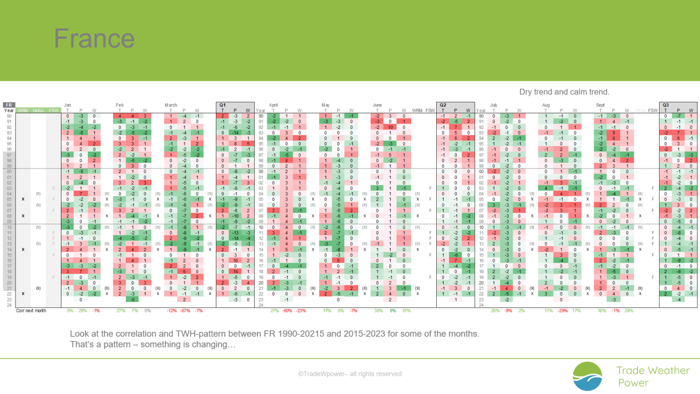 Trade Weather Power AS