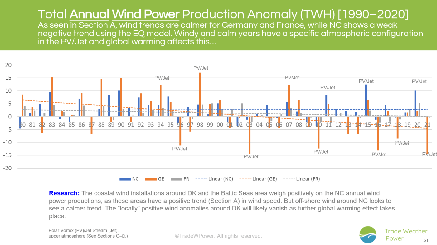 Trade Weather Power AS