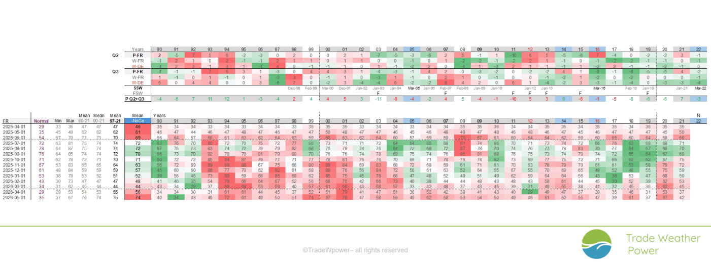 Trade Weather Power AS