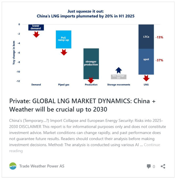 Trade Weather Power AS