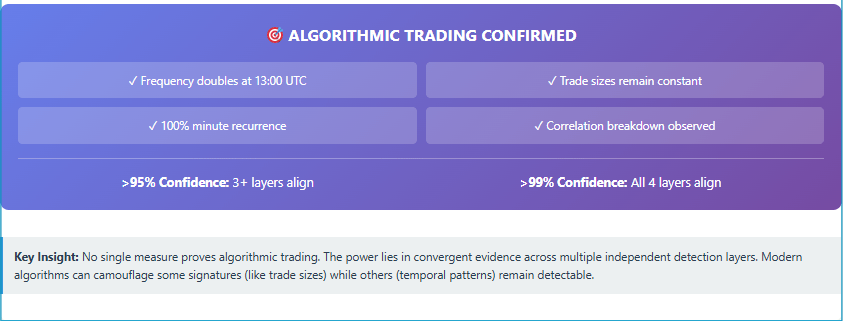 Trade Weather Power AS