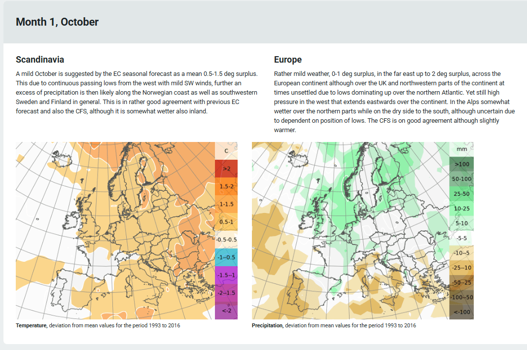 Trade Weather Power AS