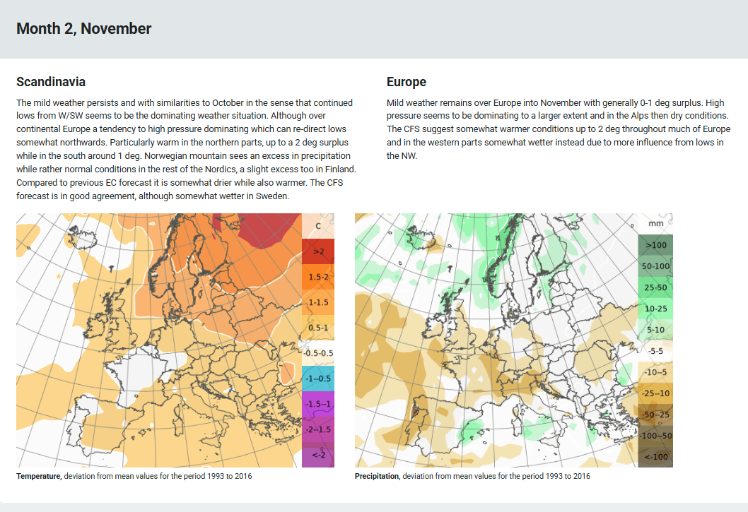 Trade Weather Power AS