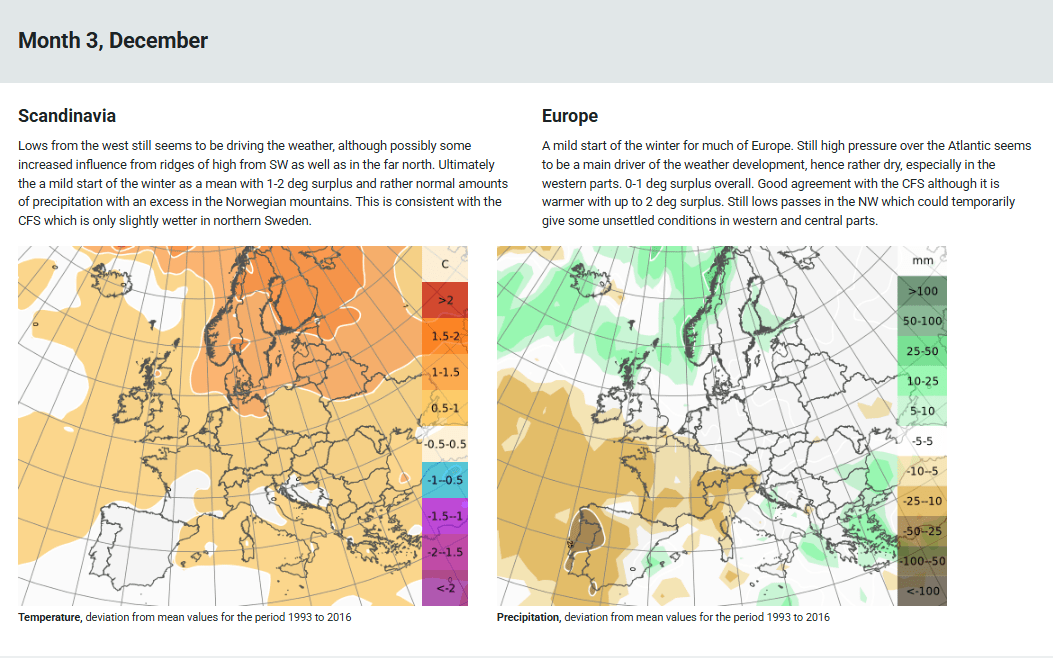 Trade Weather Power AS