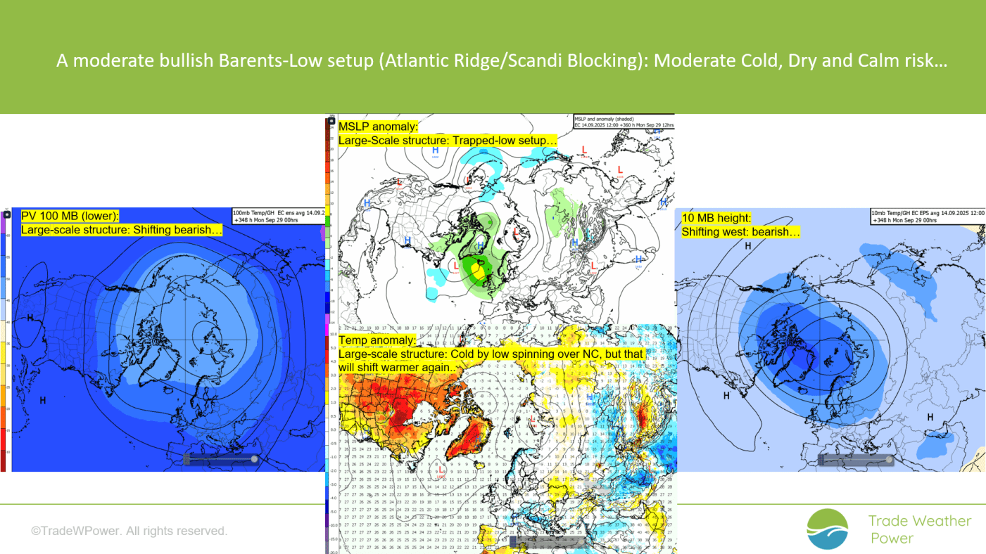 Trade Weather Power AS
