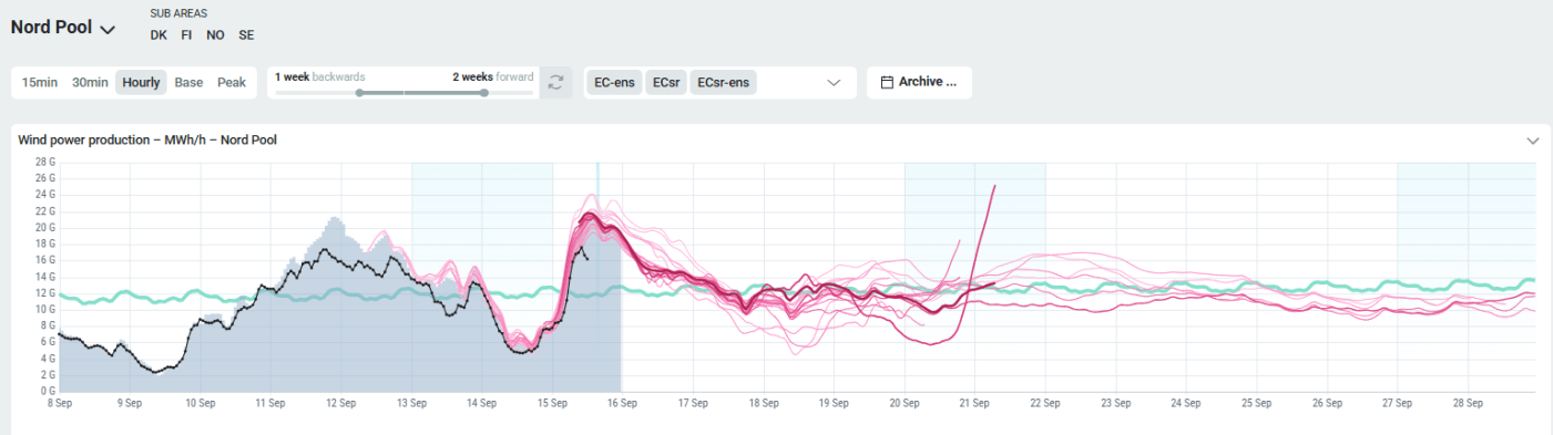 Trade Weather Power AS