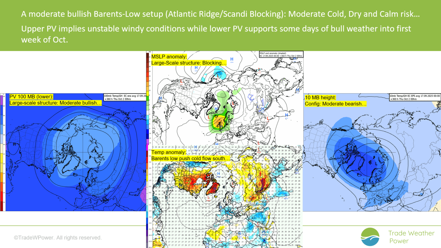 Trade Weather Power AS