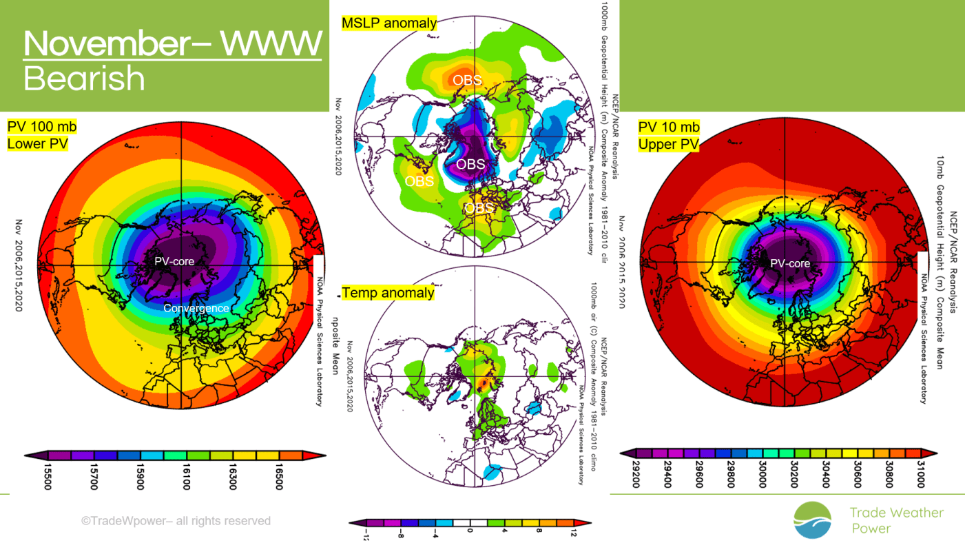 Trade Weather Power AS