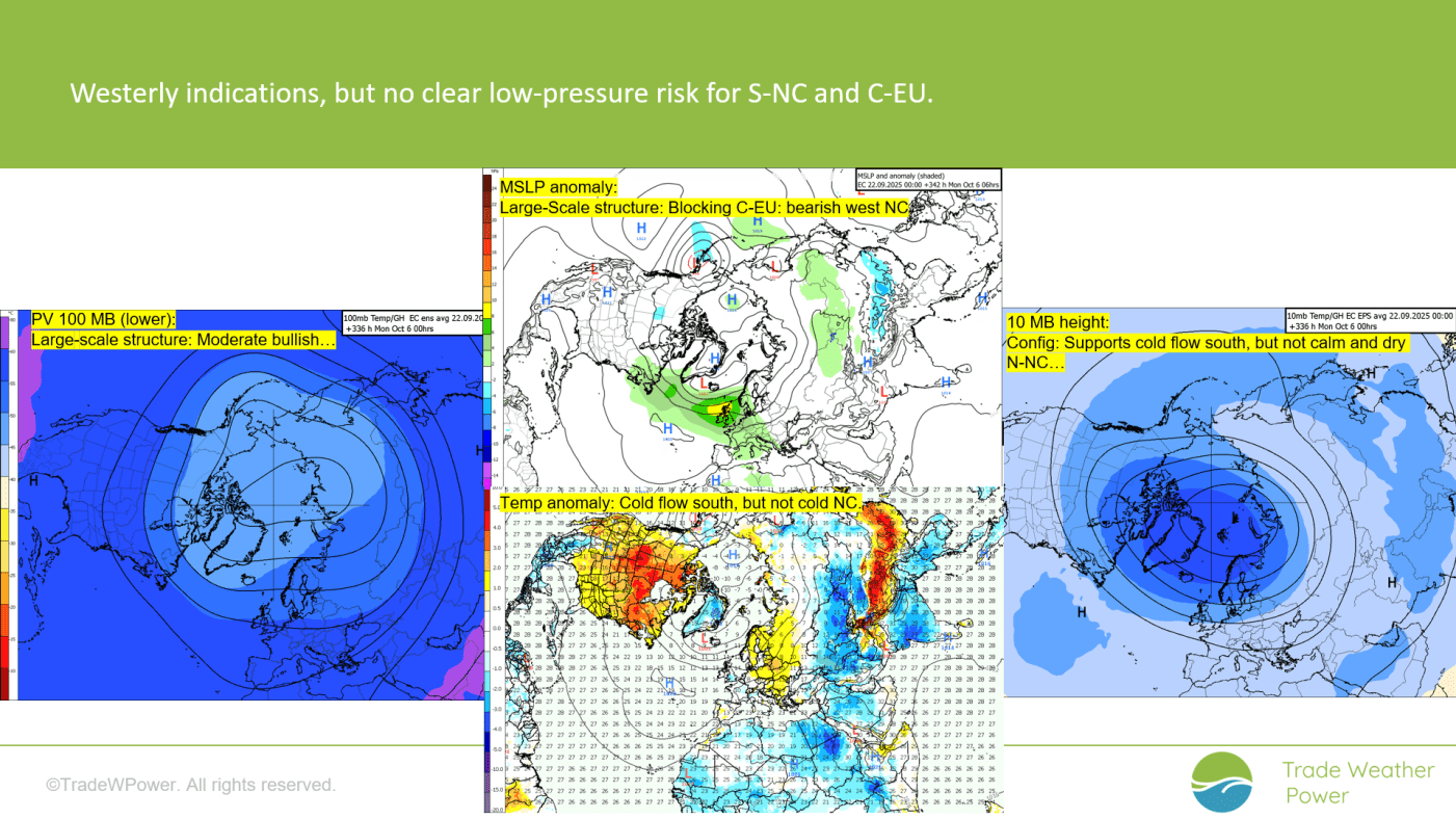 Trade Weather Power AS