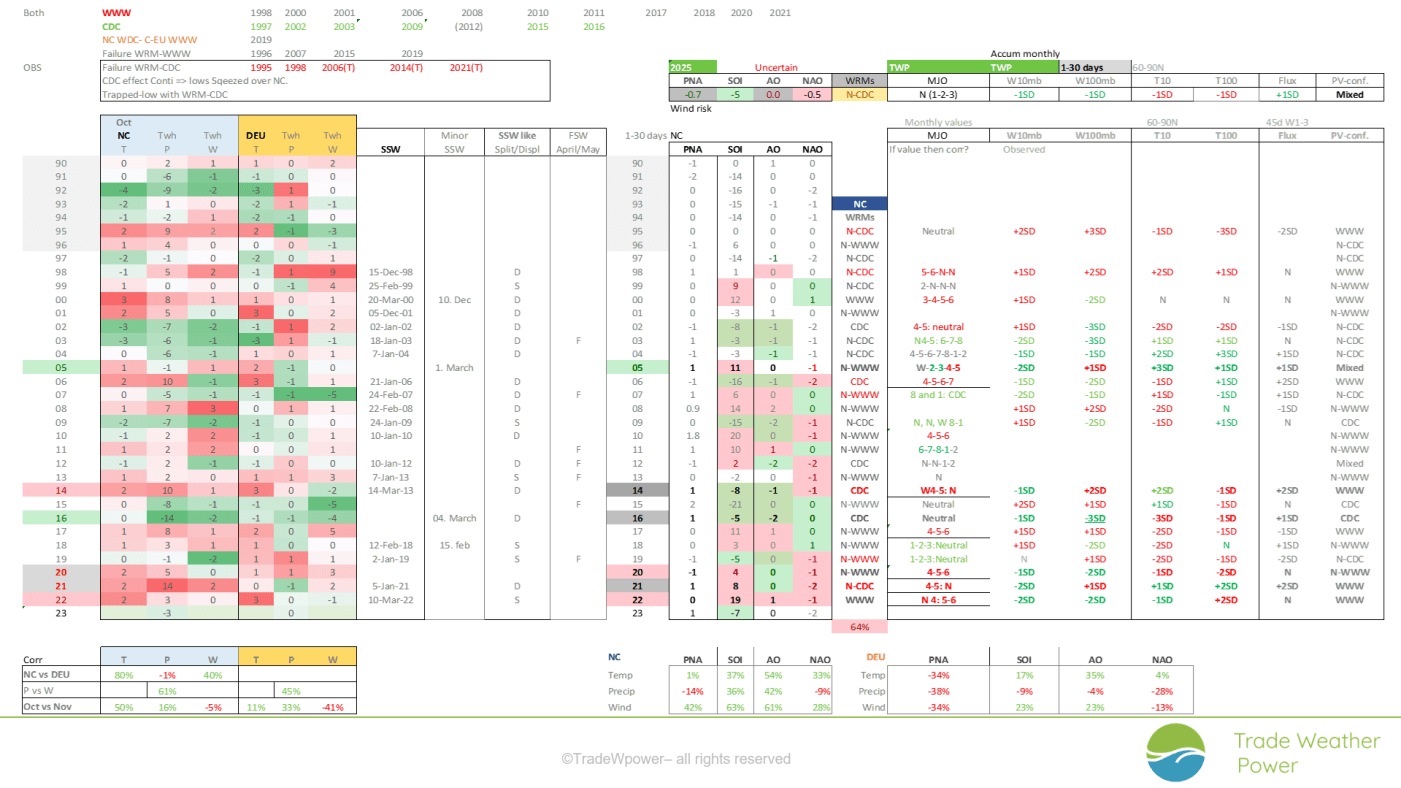 Trade Weather Power AS