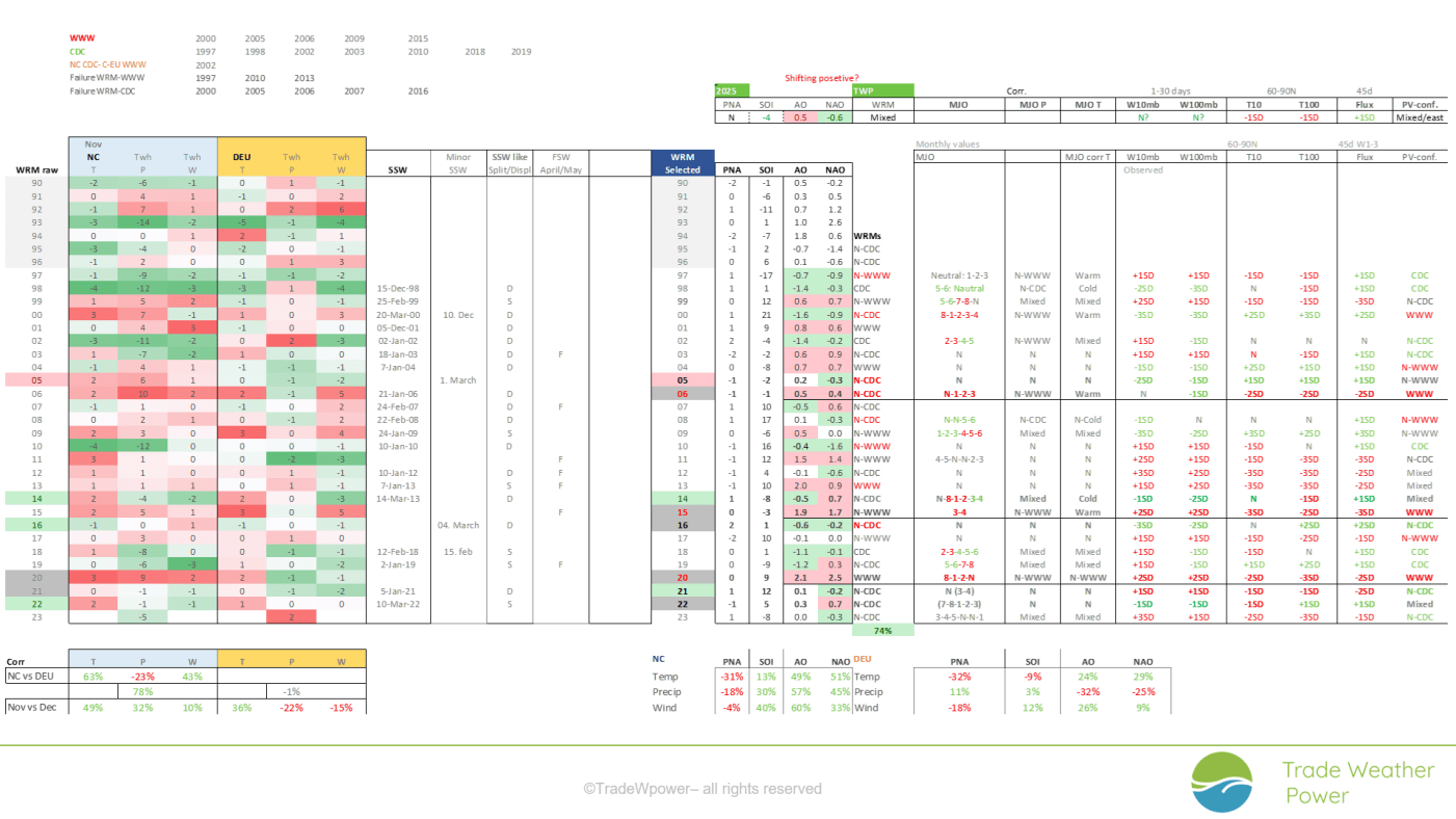Trade Weather Power AS