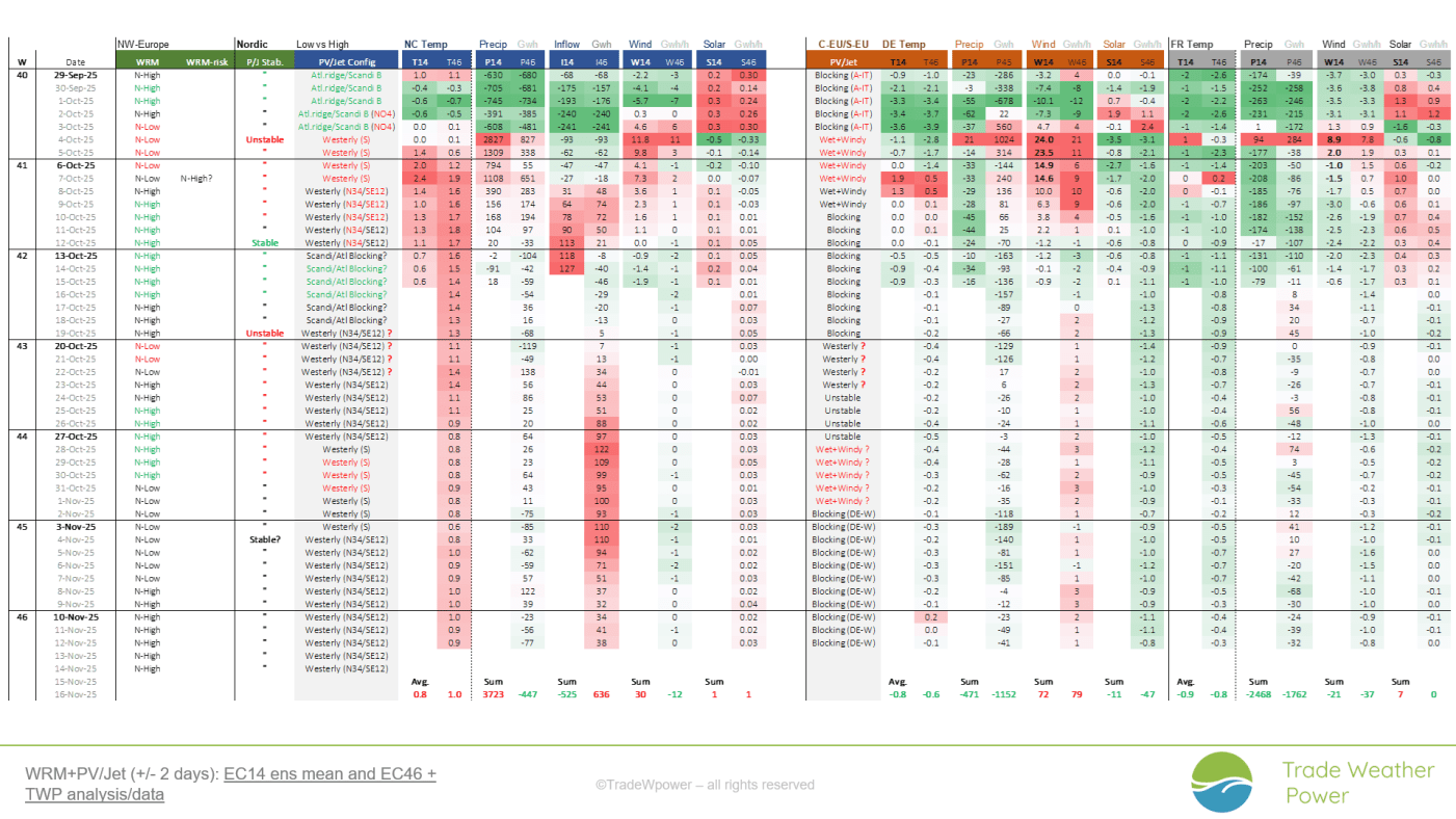 Trade Weather Power AS