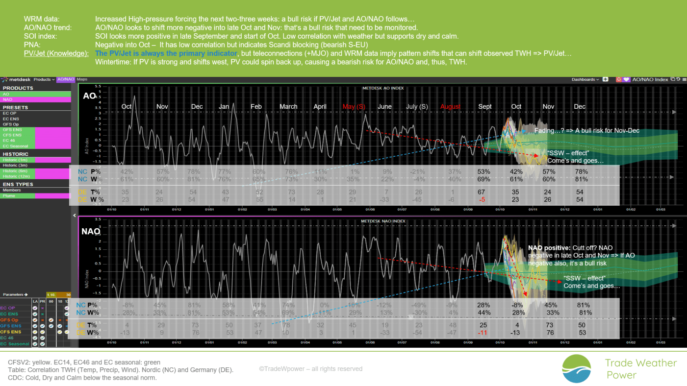 Trade Weather Power AS