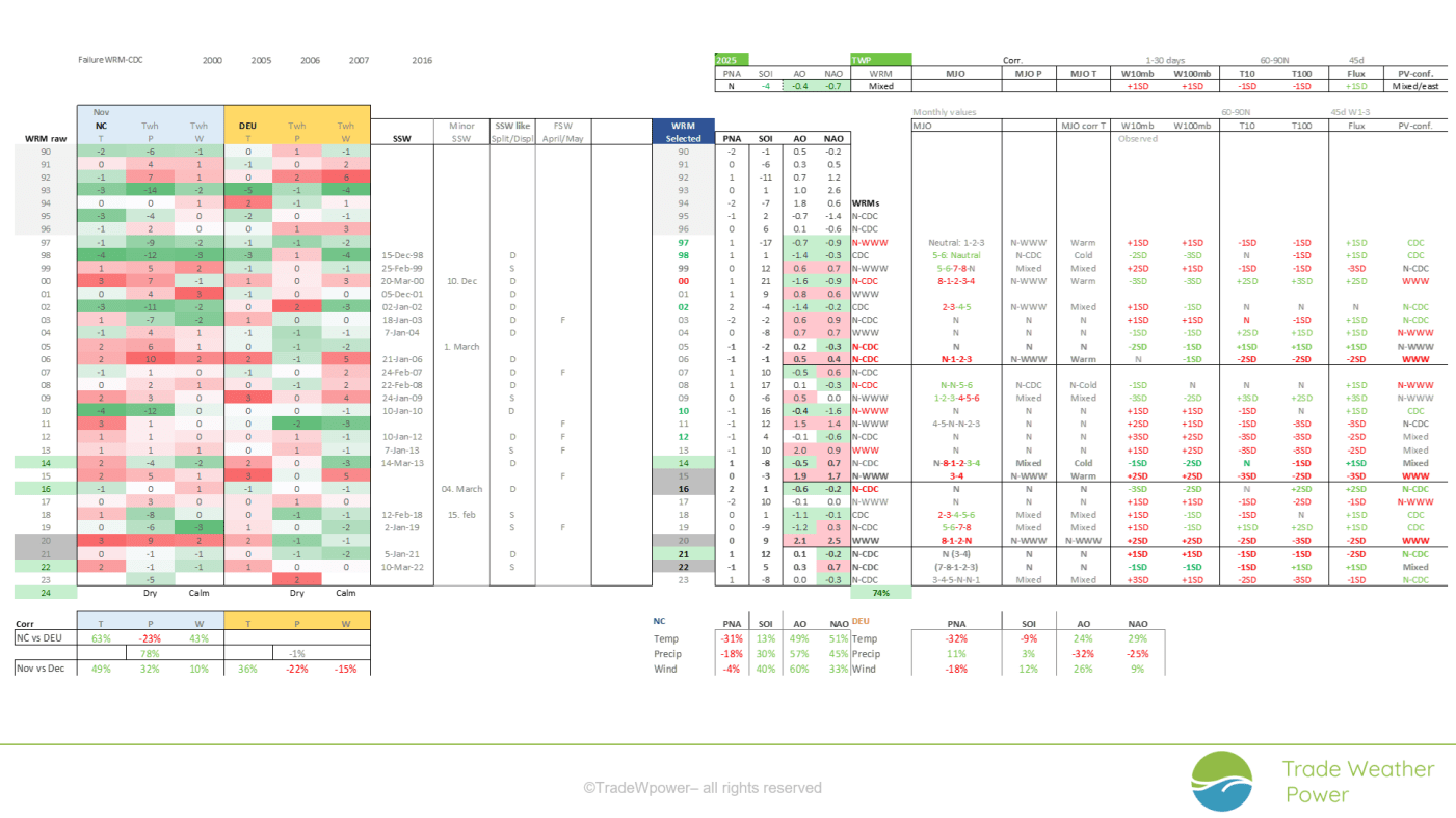 Trade Weather Power AS