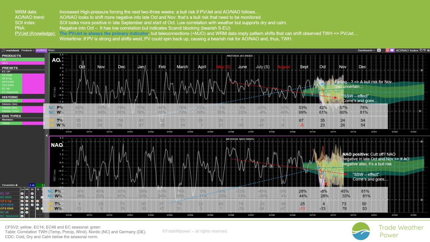 Trade Weather Power AS