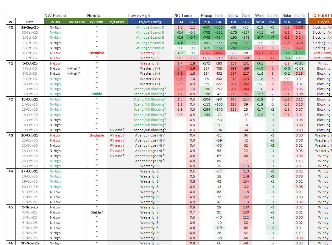 Trade Weather Power AS