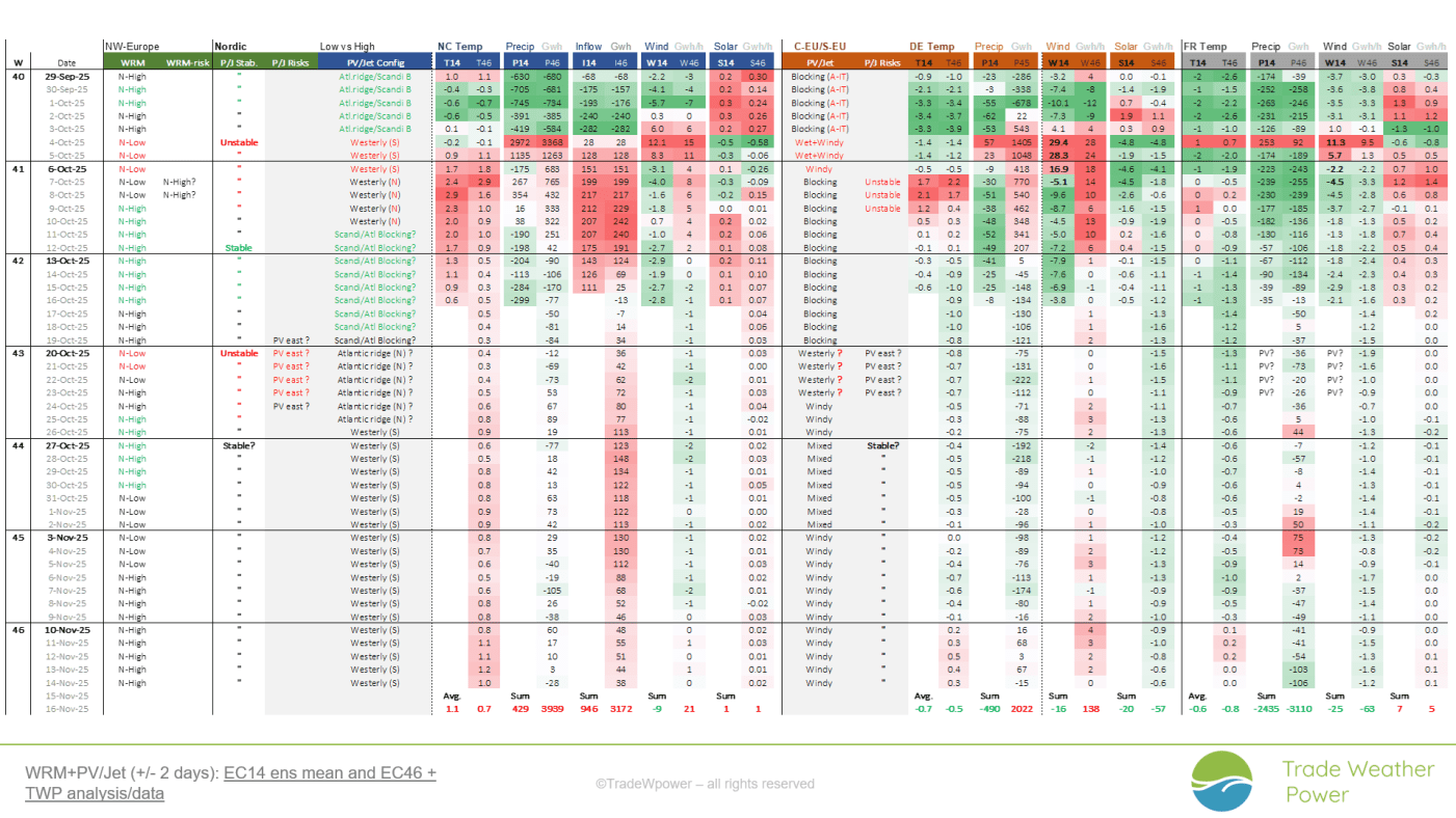 Trade Weather Power AS