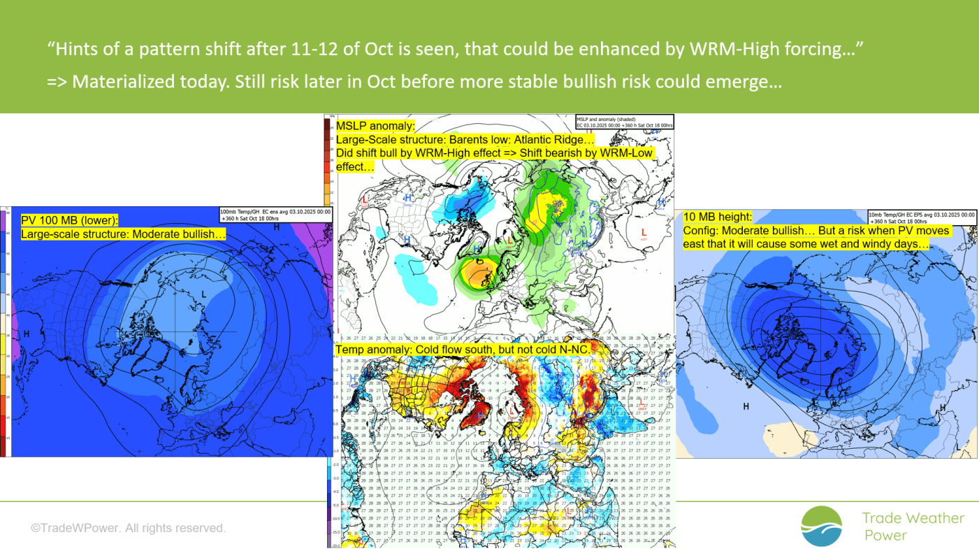 Trade Weather Power AS