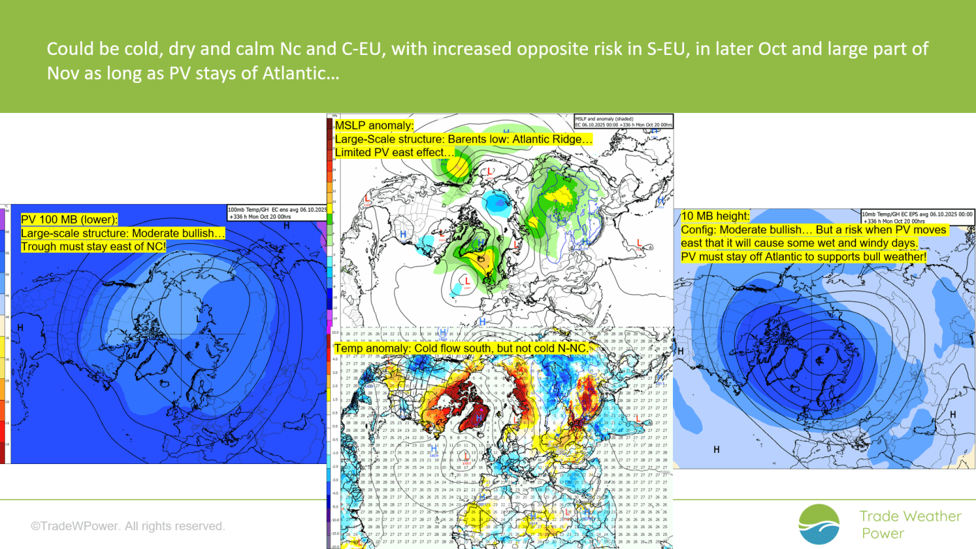 Trade Weather Power AS