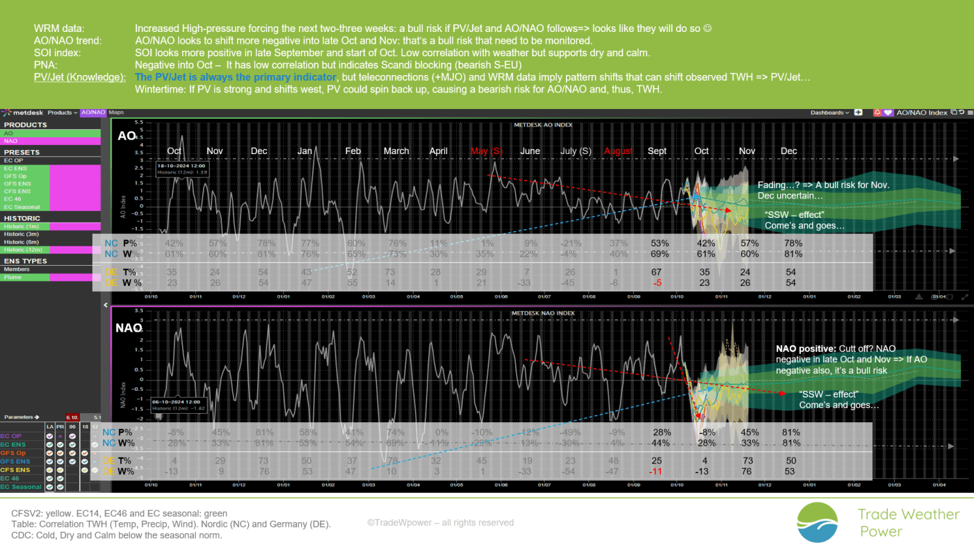 Trade Weather Power AS