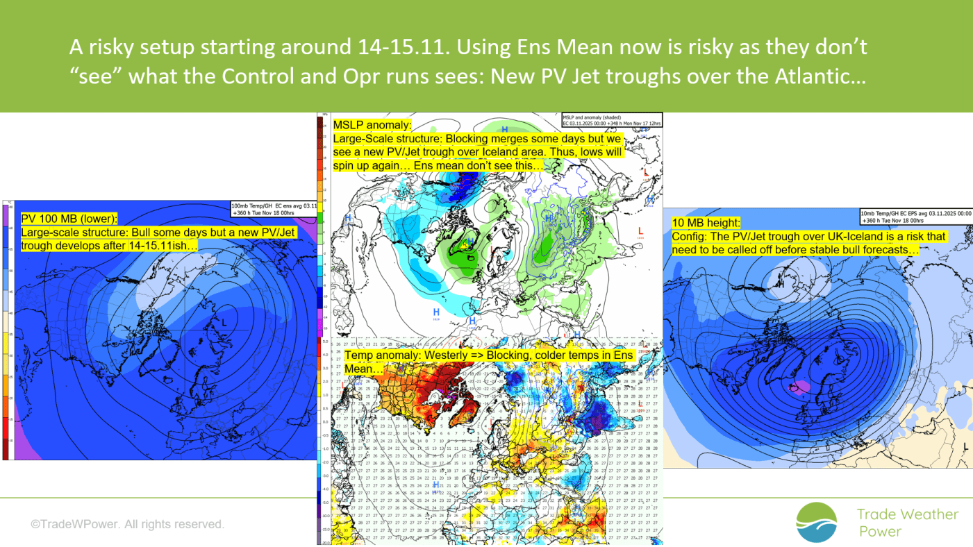 Trade Weather Power AS