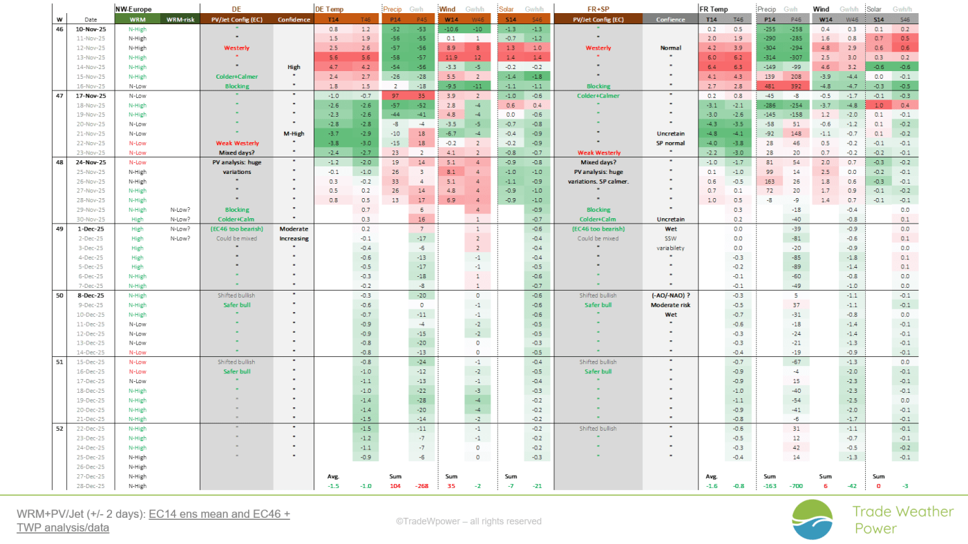 Trade Weather Power AS