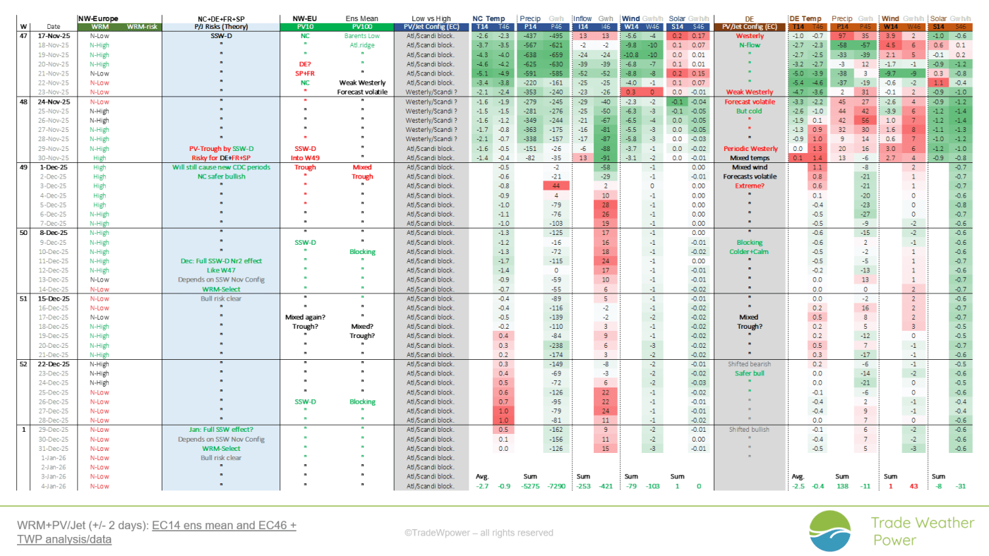 Trade Weather Power AS