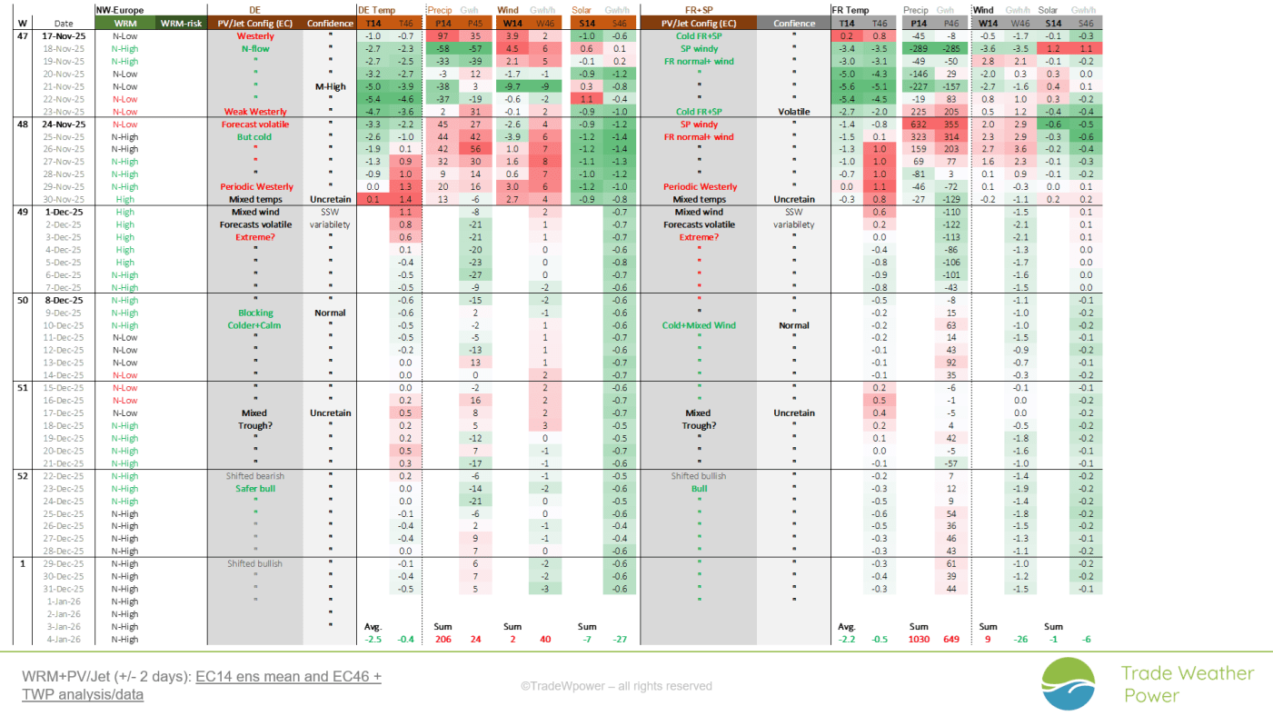 Trade Weather Power AS