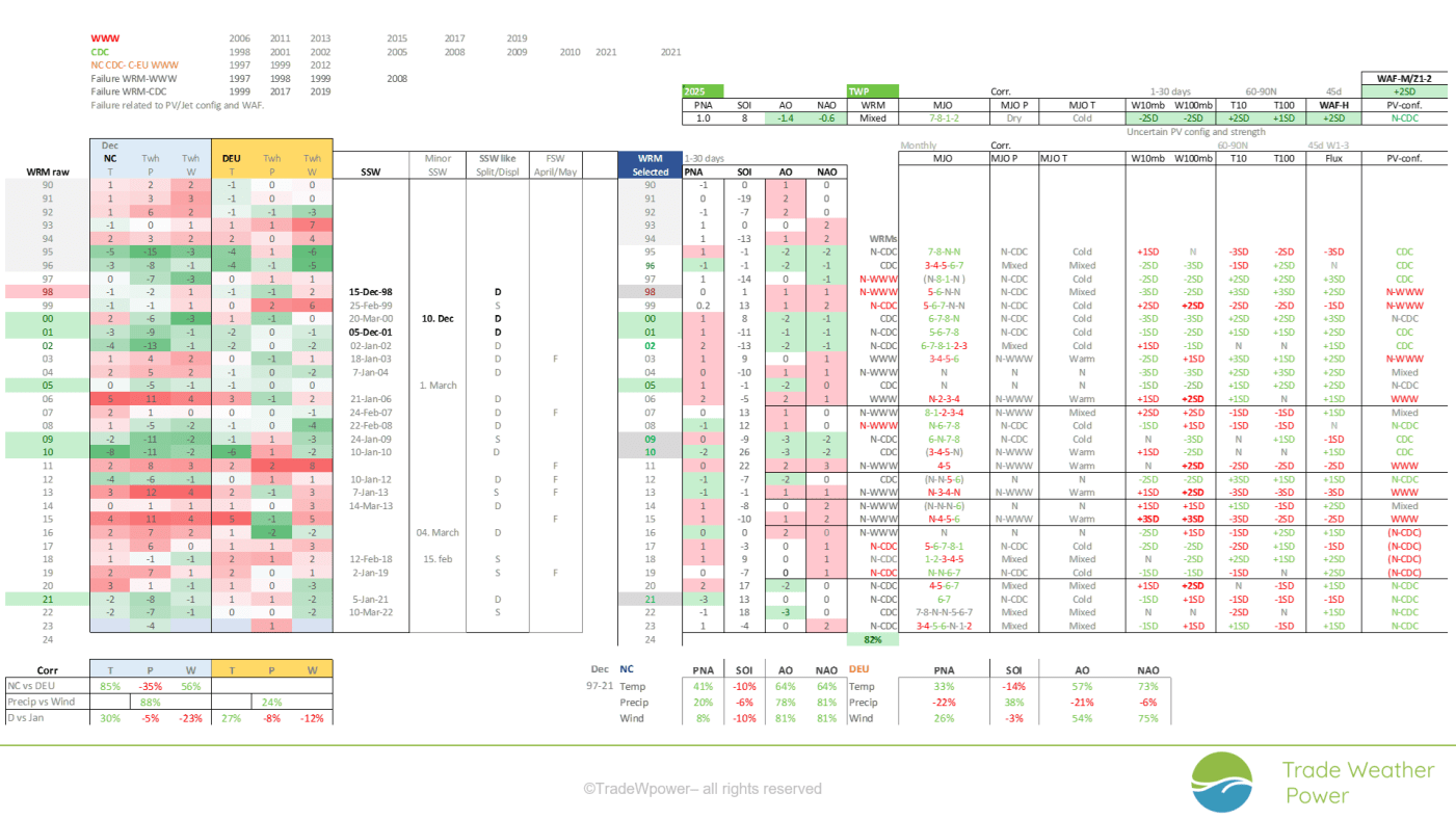 Trade Weather Power AS