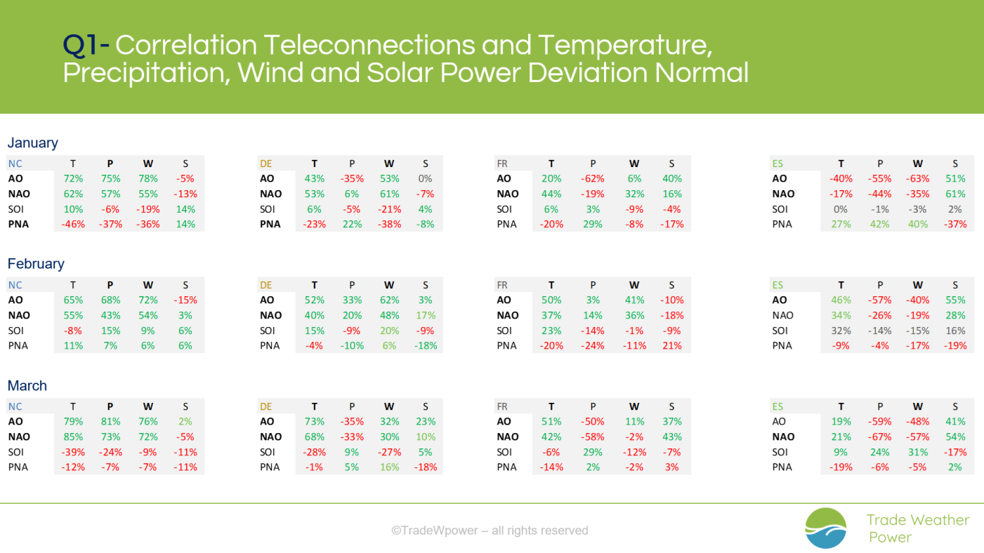 Trade Weather Power AS