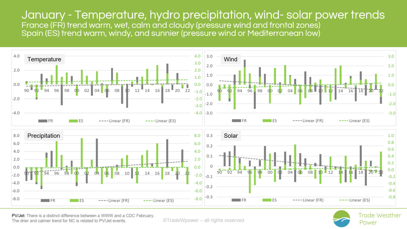 Trade Weather Power AS