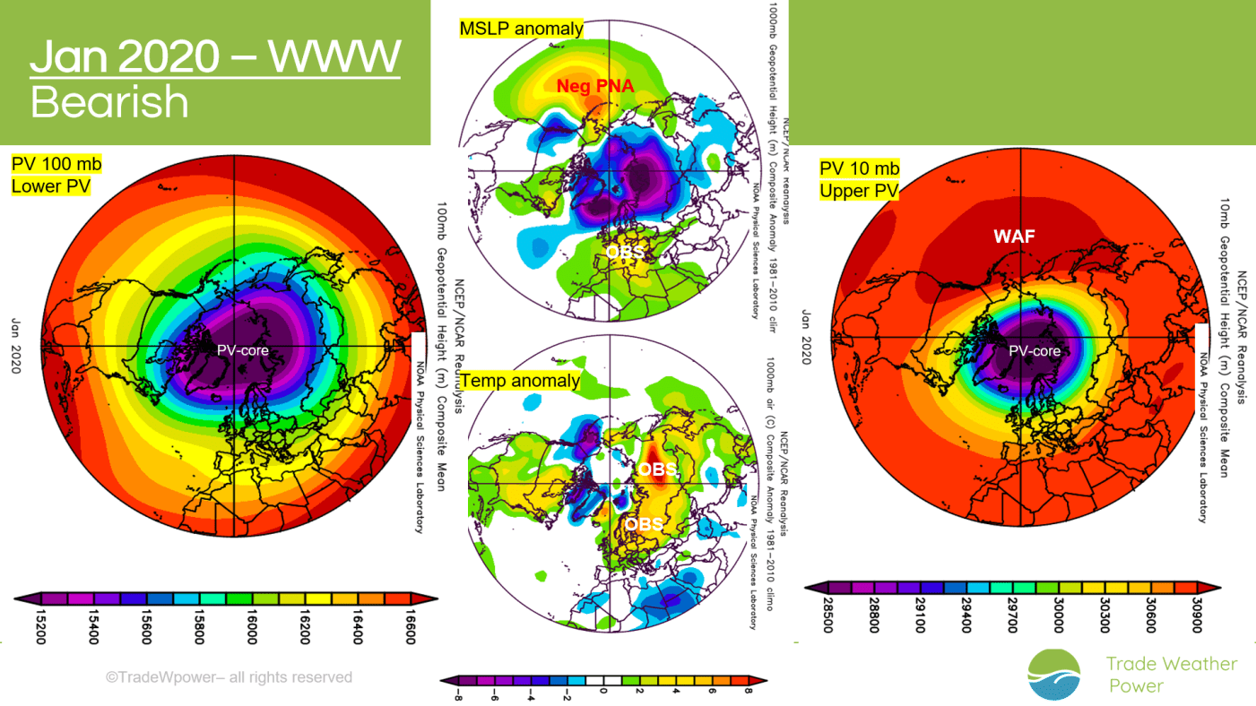 Trade Weather Power AS