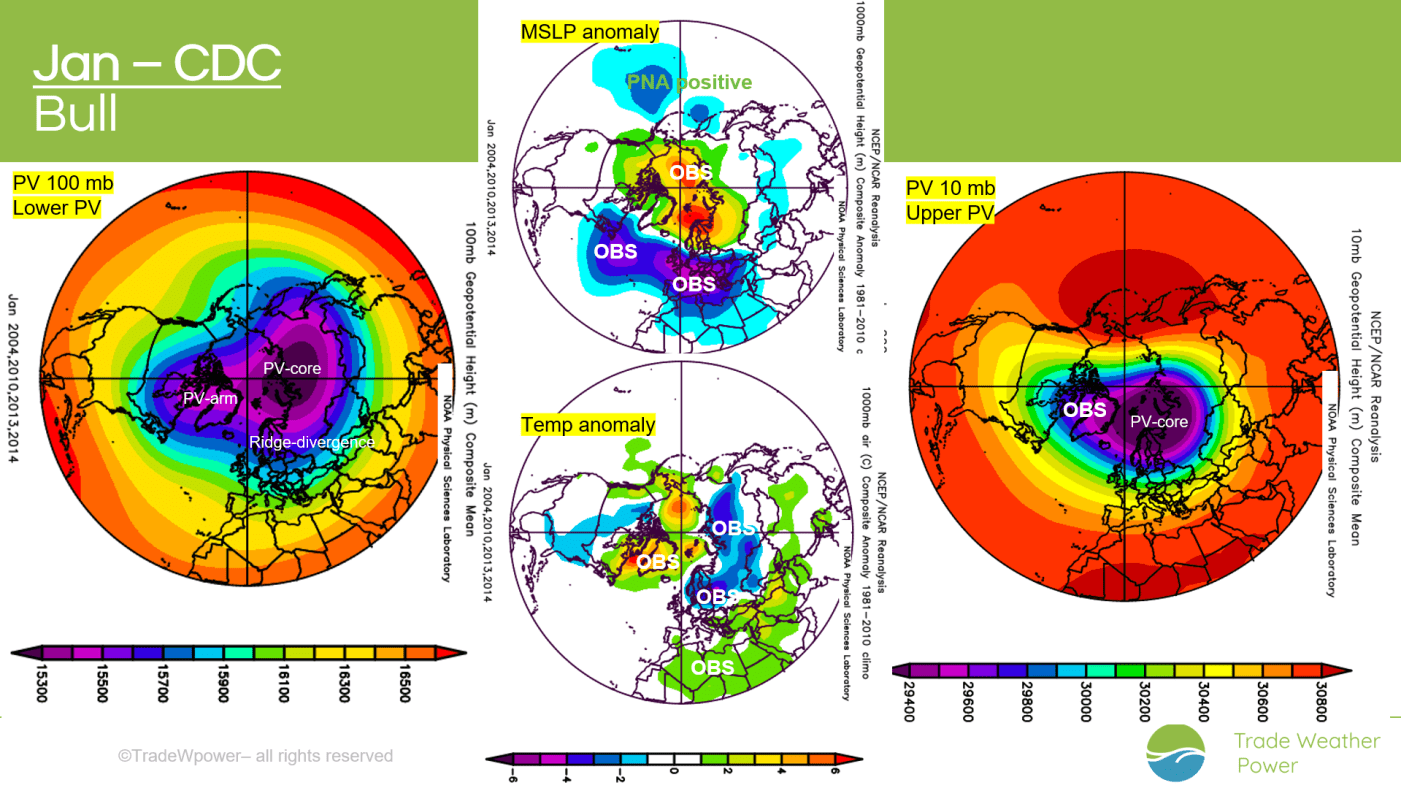 Trade Weather Power AS