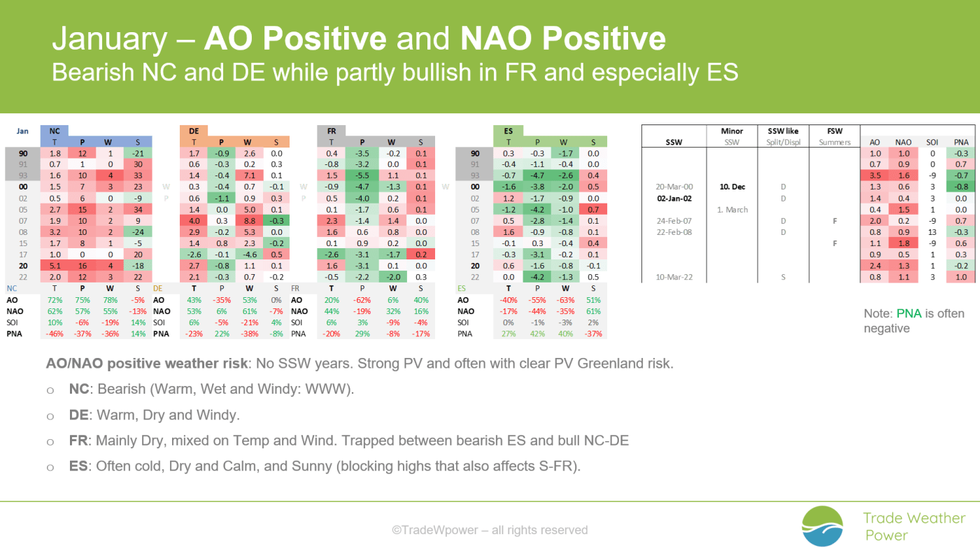 Trade Weather Power AS