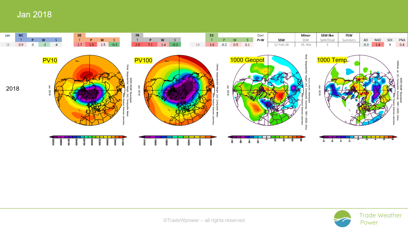 Trade Weather Power AS