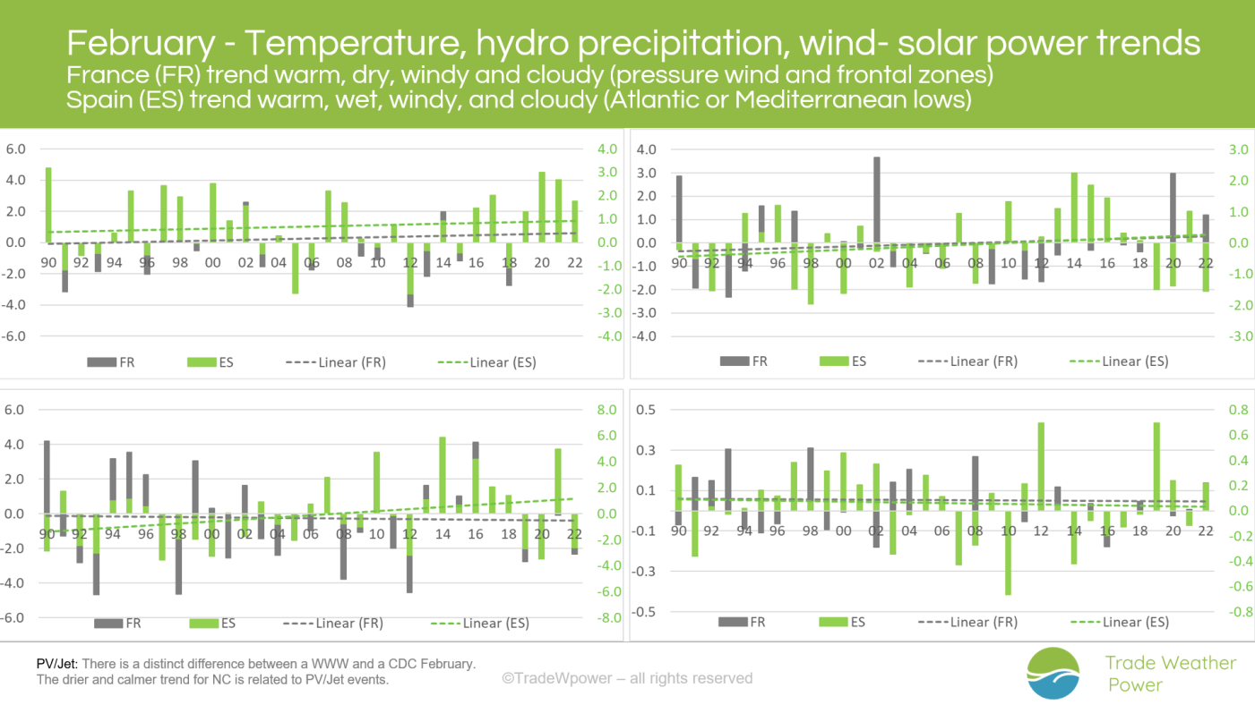 Trade Weather Power AS