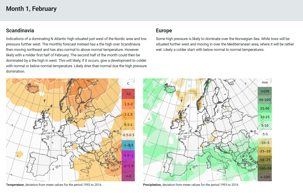 Trade Weather Power AS