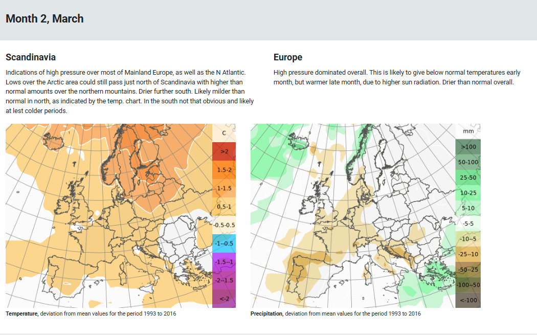 Trade Weather Power AS