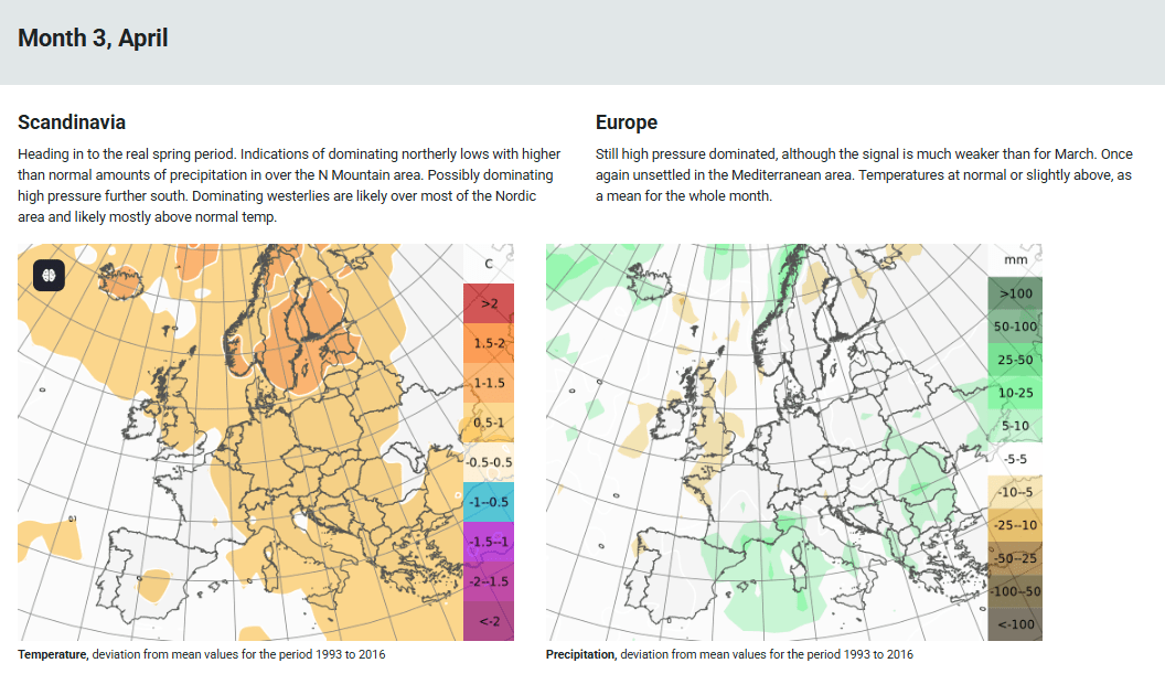 Trade Weather Power AS