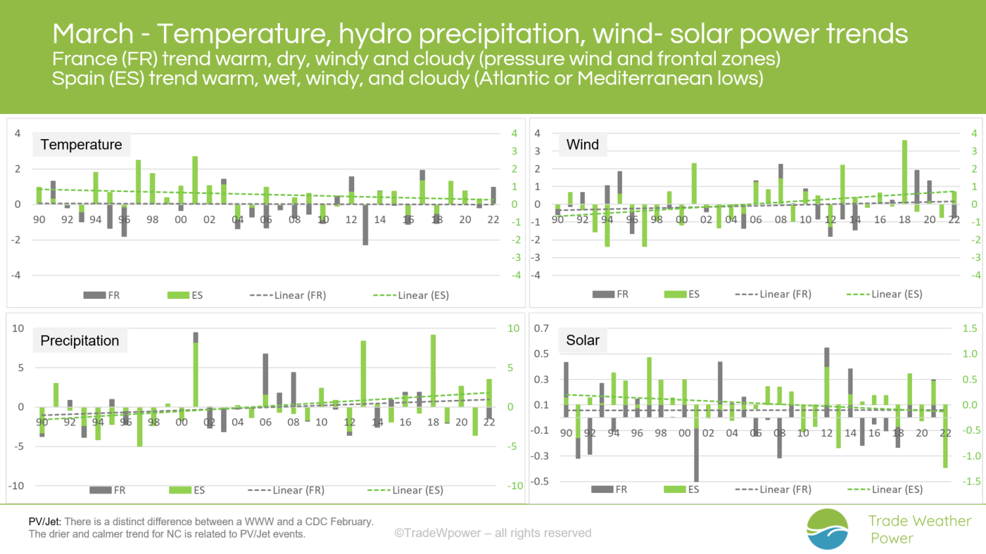 Trade Weather Power AS