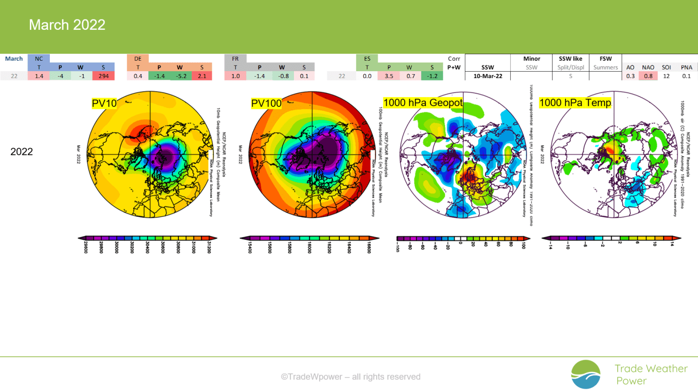 Trade Weather Power AS