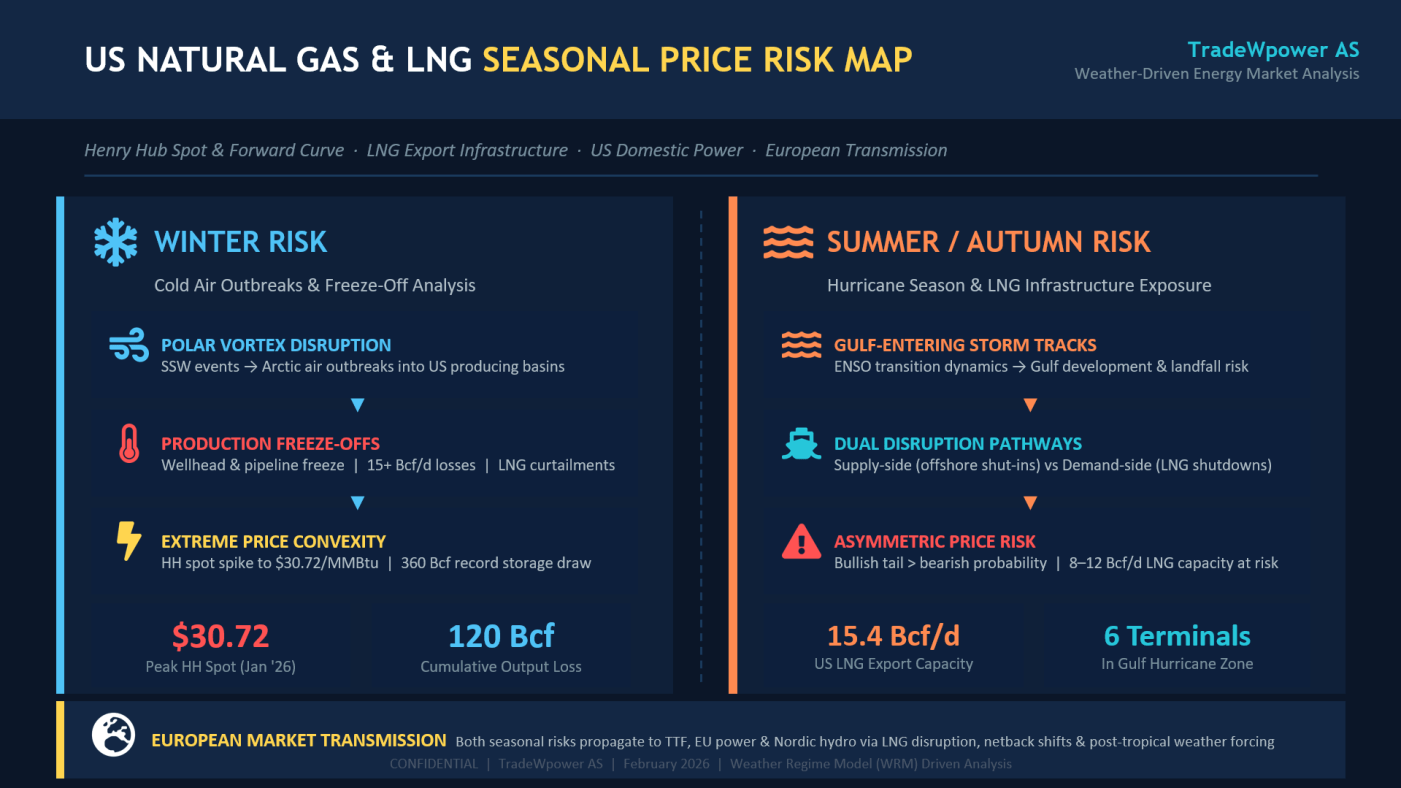 Trade Weather Power AS
