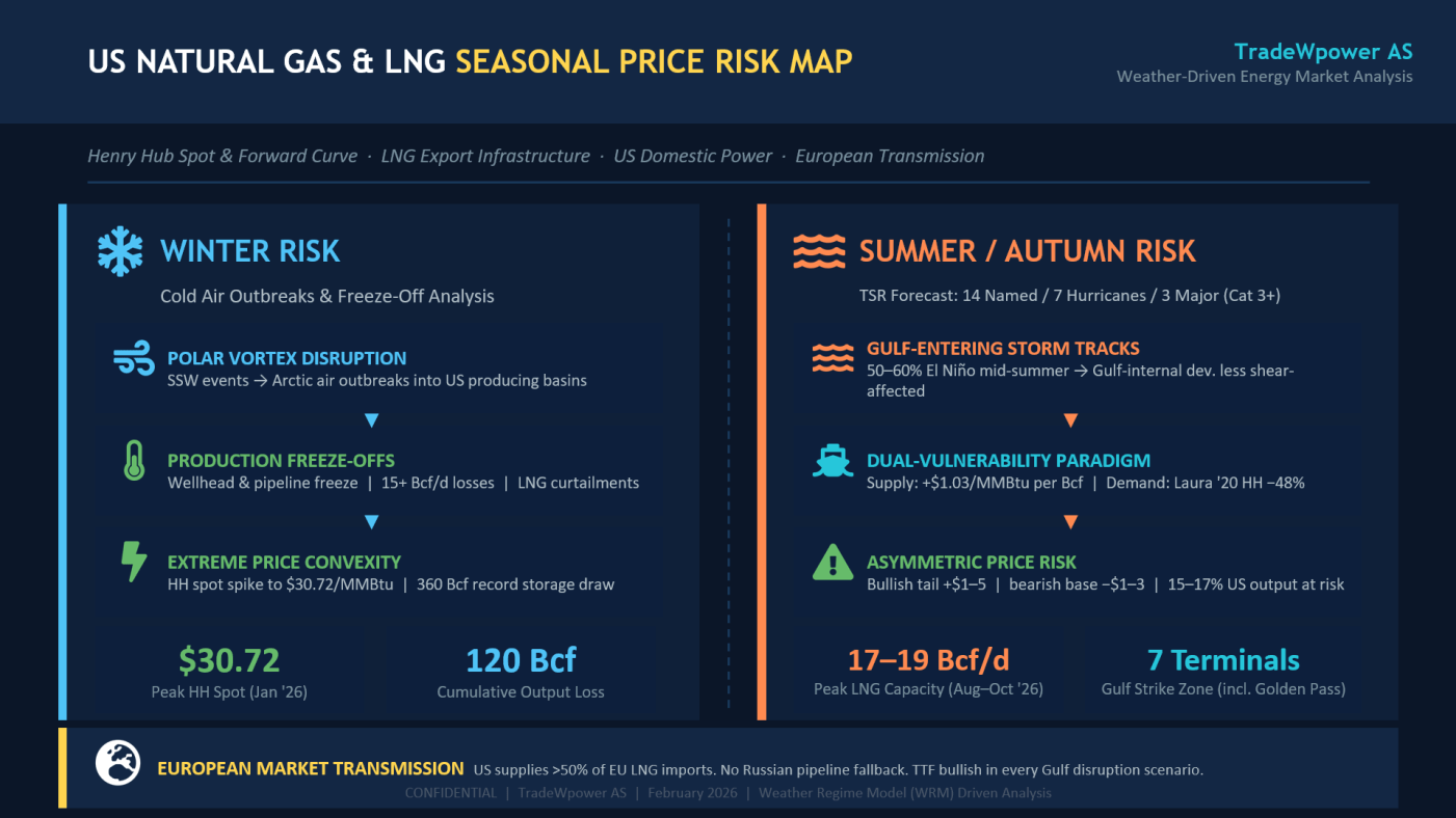 Trade Weather Power AS