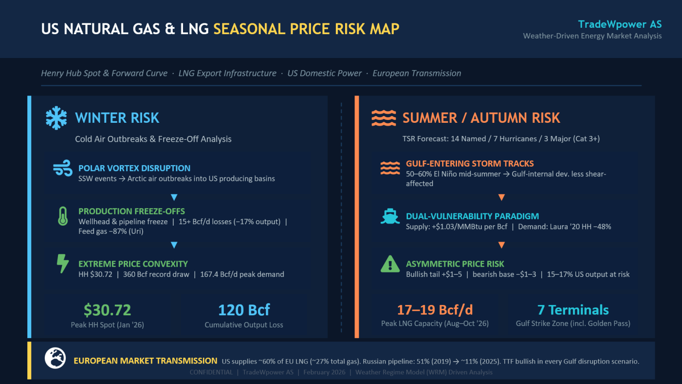 Trade Weather Power AS